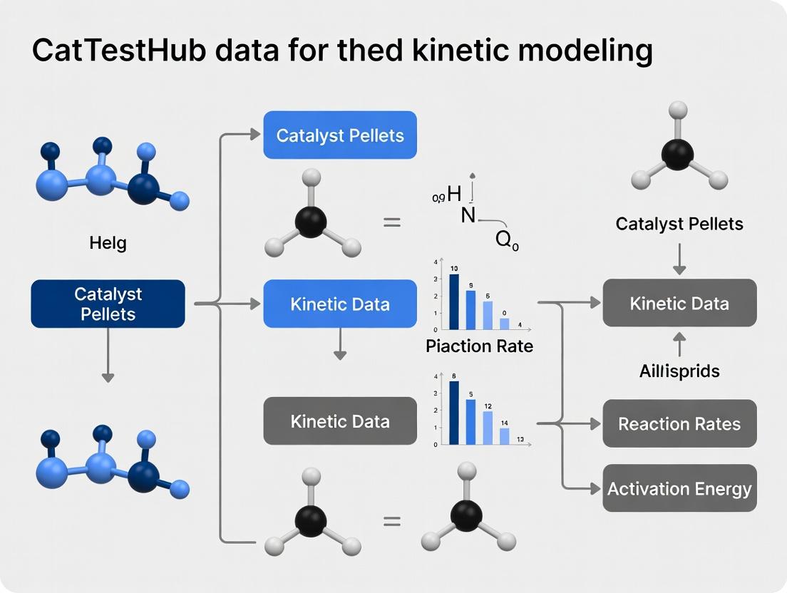 Unlocking Catalyst Performance: A Comprehensive Guide to CatTestHub Data for Kinetic Modeling of Pellets