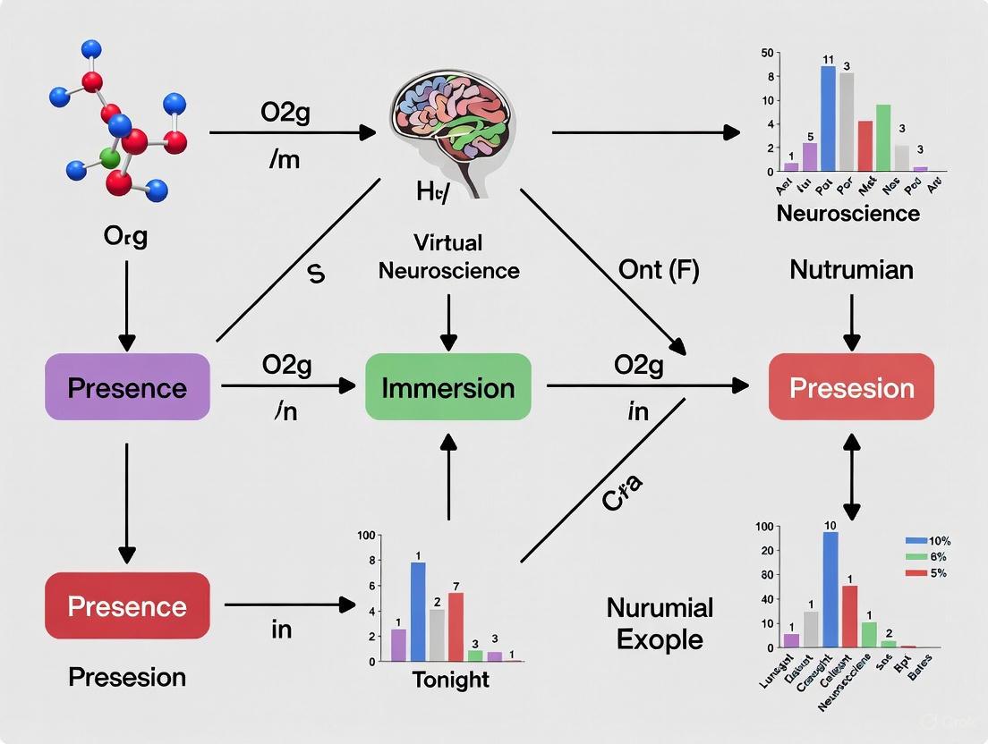Presence and Immersion in Virtual Neuroscience: A Research Framework for Enhanced Experimental Validity and Clinical Translation