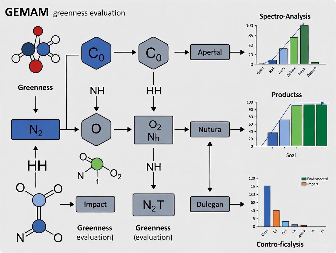 GEMAM: A Comprehensive Guide to the Greenness Evaluation Metric for Analytical Methods in Pharmaceutical Research