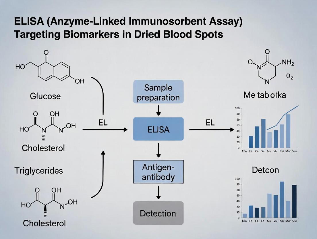 Dried Blood Spot ELISA: A Complete Guide to Metabolic Biomarker Analysis for Researchers