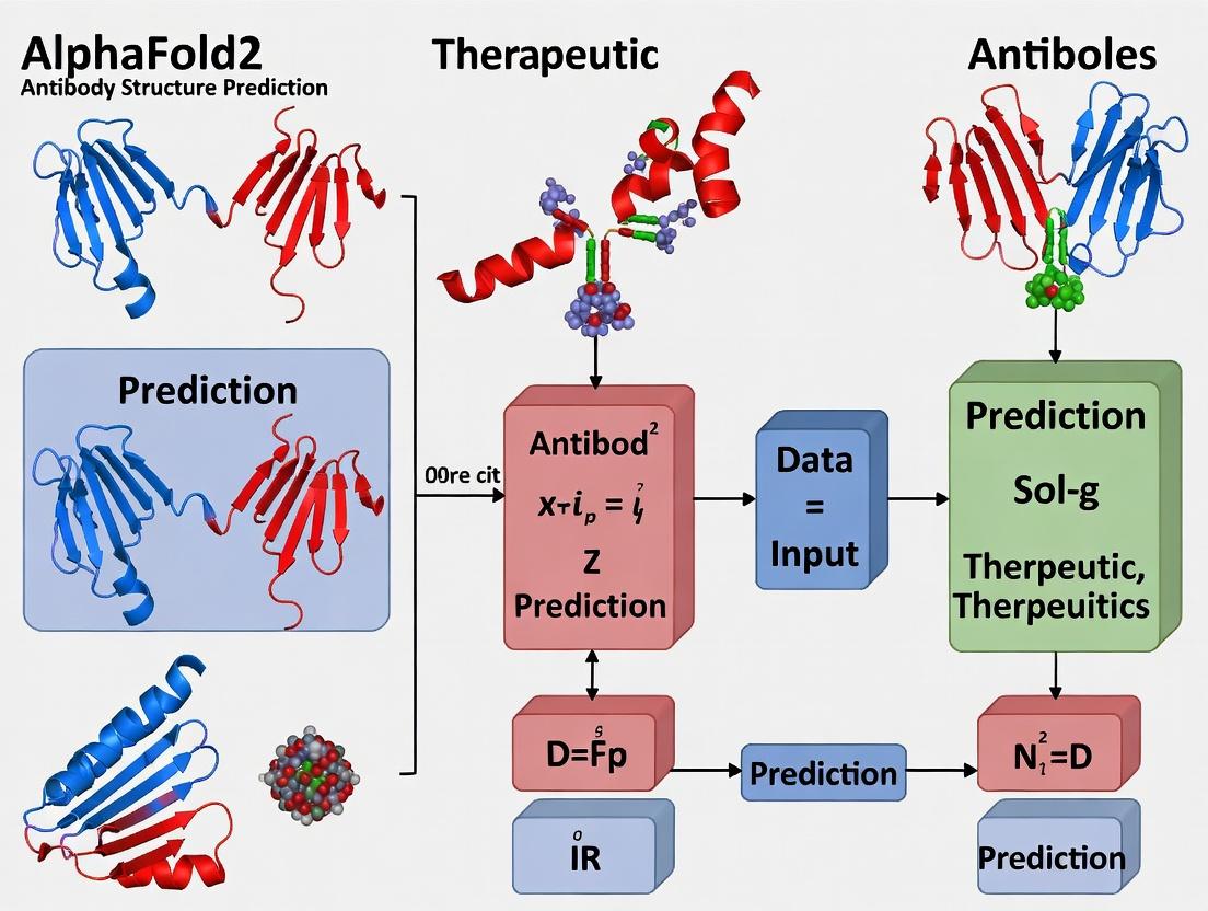 AlphaFold2 for Antibody Design: A Practical Guide to Accelerating Therapeutic Development