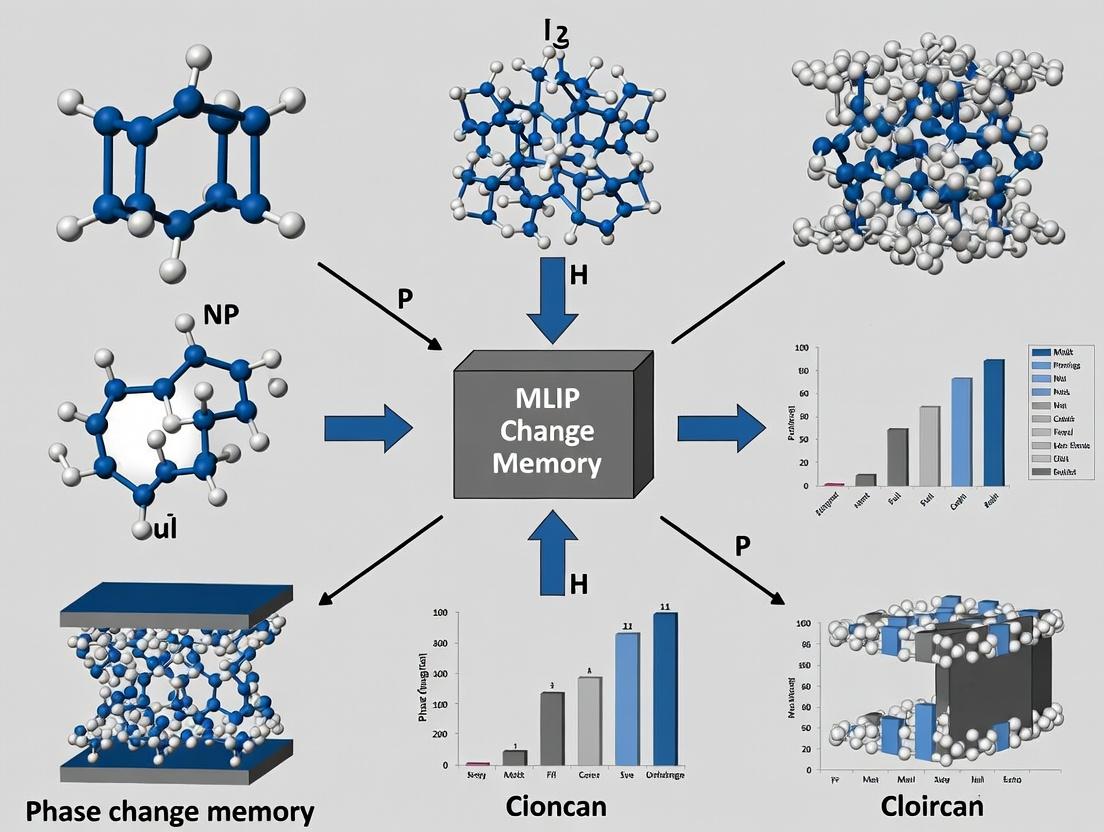 MLIP Phase Change Memory: From Materials Science to Transformative Biomedical Applications