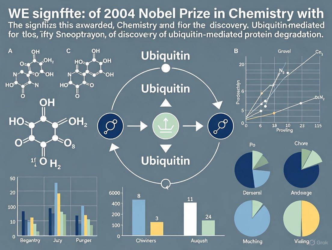 The Ubiquitin Revolution: How the 2004 Nobel Prize Transformed Cell Biology and Drug Development