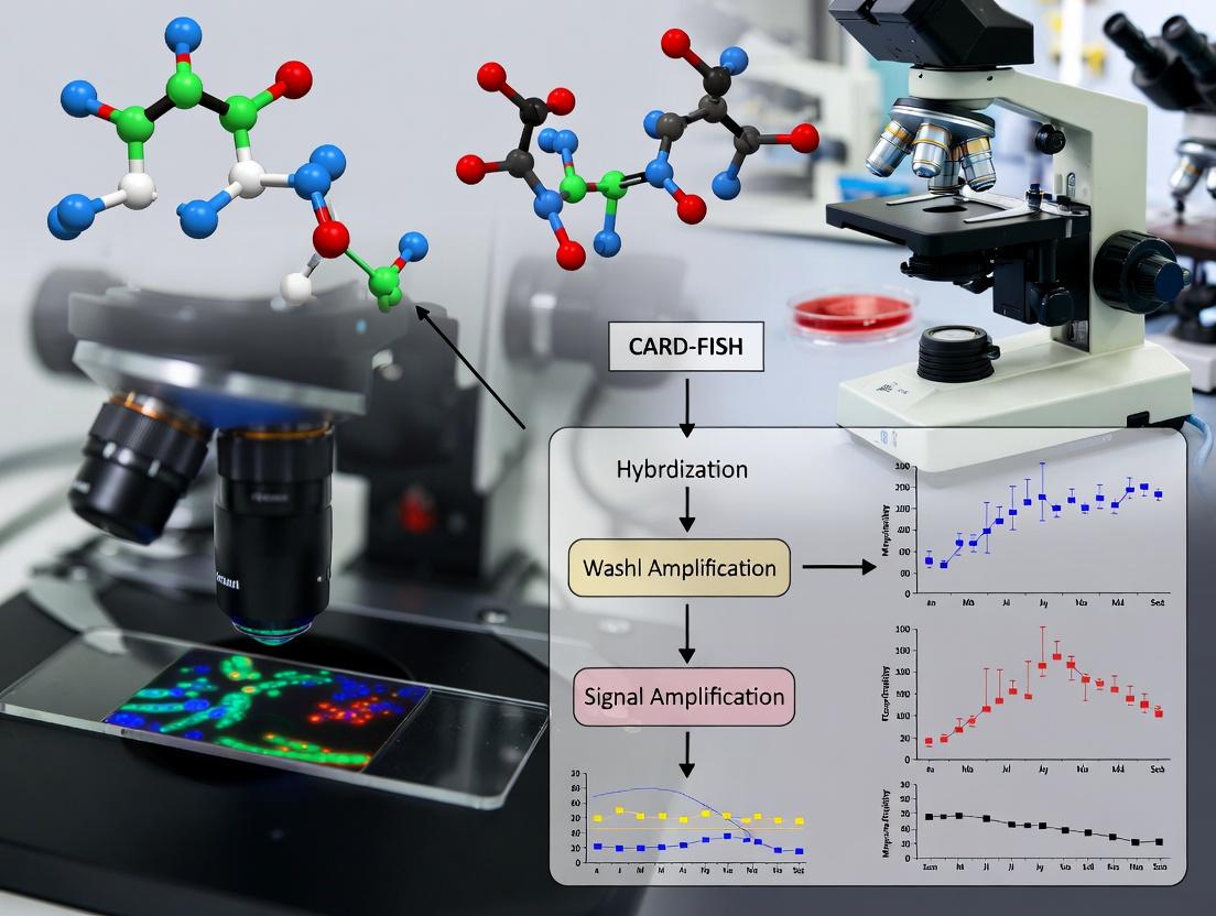 CARD-FISH Amplification: Revolutionizing Environmental Microbe Detection for Biomedical Research