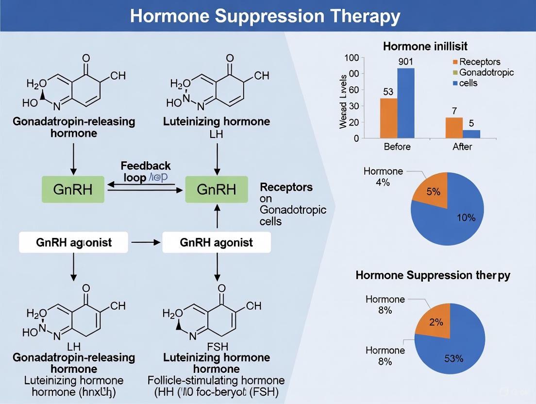 Strategies for Managing Breakthrough Puberty During Hormone Suppression Therapy: Mechanisms, Monitoring, and Clinical Interventions