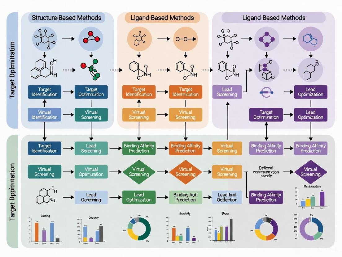 Structure-Based vs Ligand-Based Drug Design in Oncology: A Comprehensive Guide for Researchers
