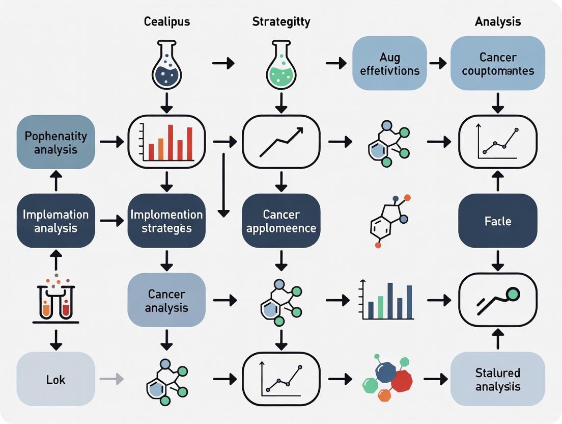 Cost-Effectiveness Analysis in Cancer Implementation: A Strategic Framework for Research and Drug Development