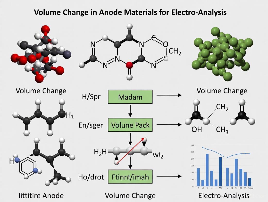 Strategies for Mitigating Volume Expansion in Advanced Anode Materials: From Nanoscale Engineering to Commercial Applications