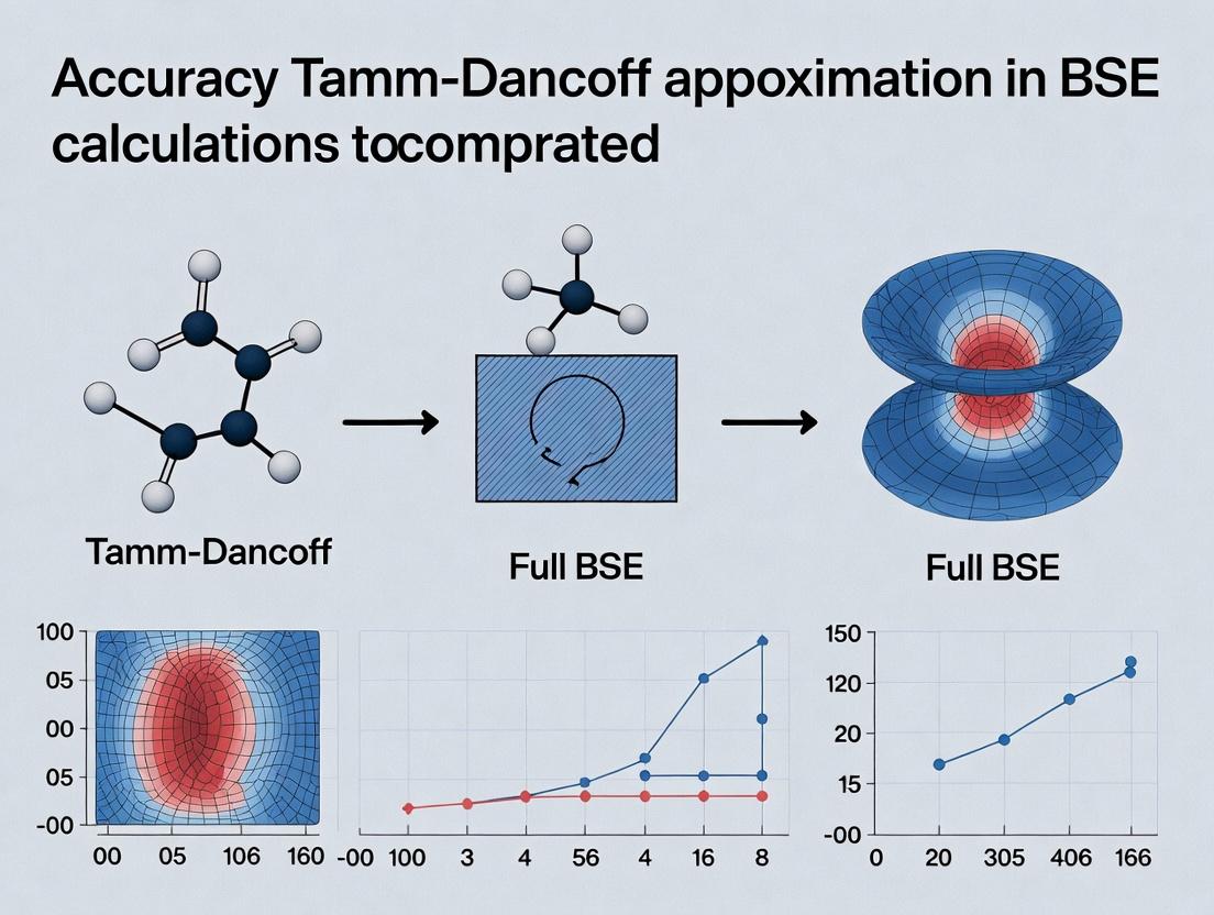 BSE Tamm-Dancoff vs. Full BSE: Accuracy Benchmarks for Excited States in Biomolecular & Drug Discovery