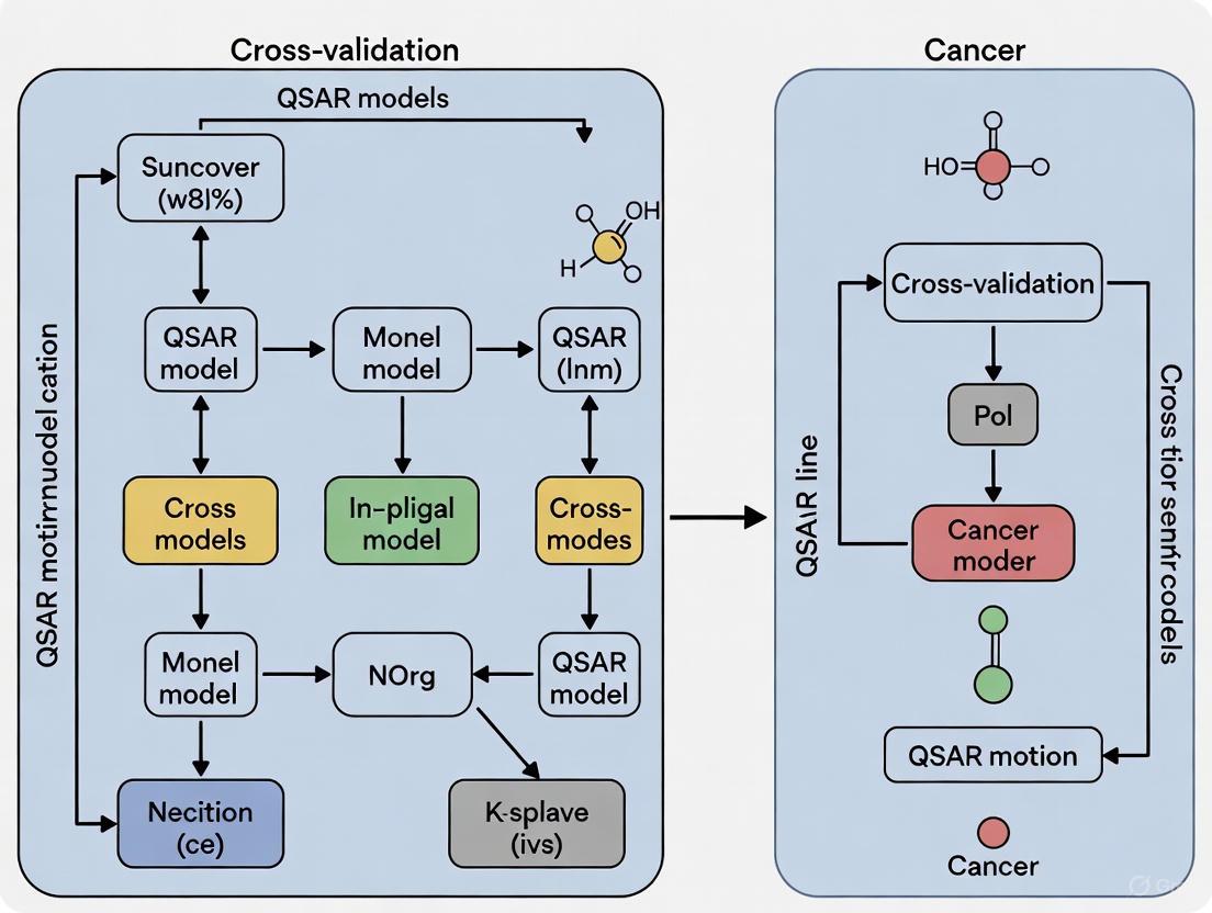 Cross-Validation of QSAR Models for Cancer Cell Lines: A Foundational Guide from Development to Clinical Application