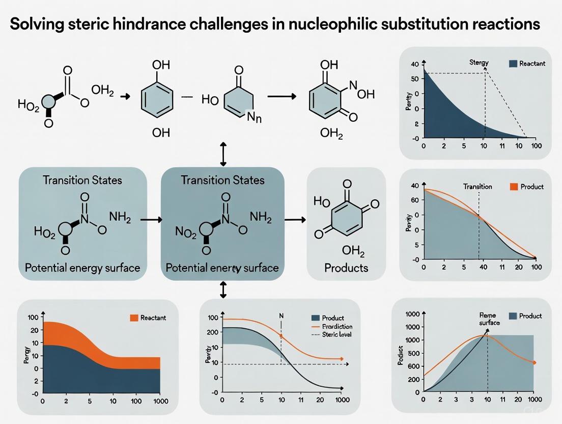 Overcoming Steric Hindrance in Nucleophilic Substitution: Strategies for Synthetic and Medicinal Chemistry