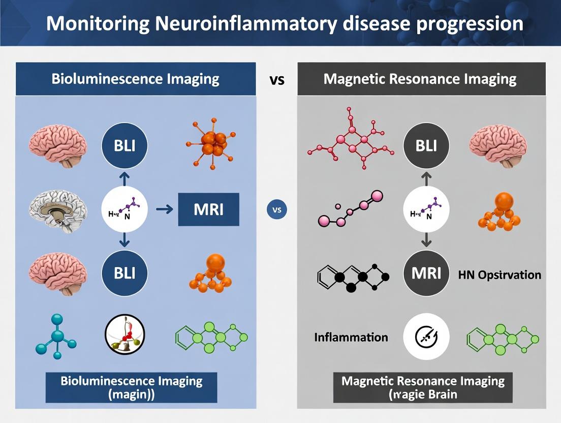 BLI vs. MRI: A Comparative Guide for Neuroinflammatory Disease Monitoring in Preclinical Research