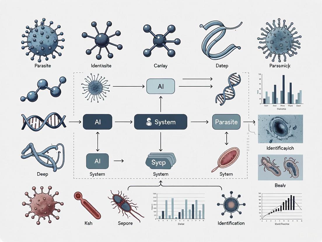 AI-Powered Microscopy: Revolutionizing Parasite Identification in Biomedical Research and Drug Development