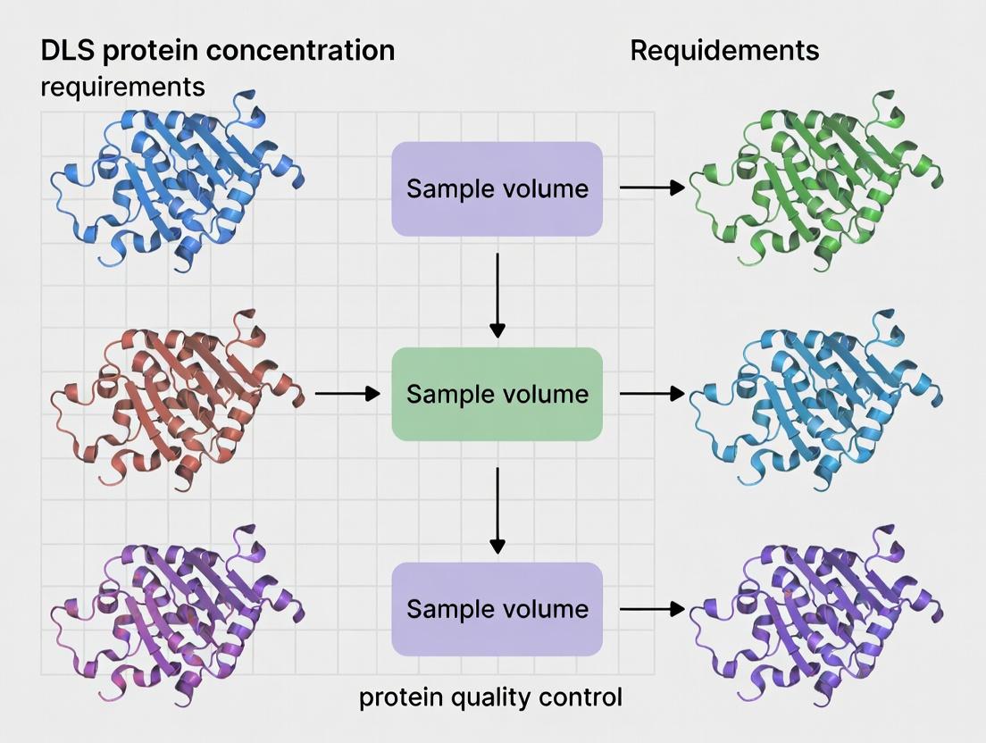 DLS Protein Concentration Requirements: The Complete Guide to Sample Volume & Best Practices