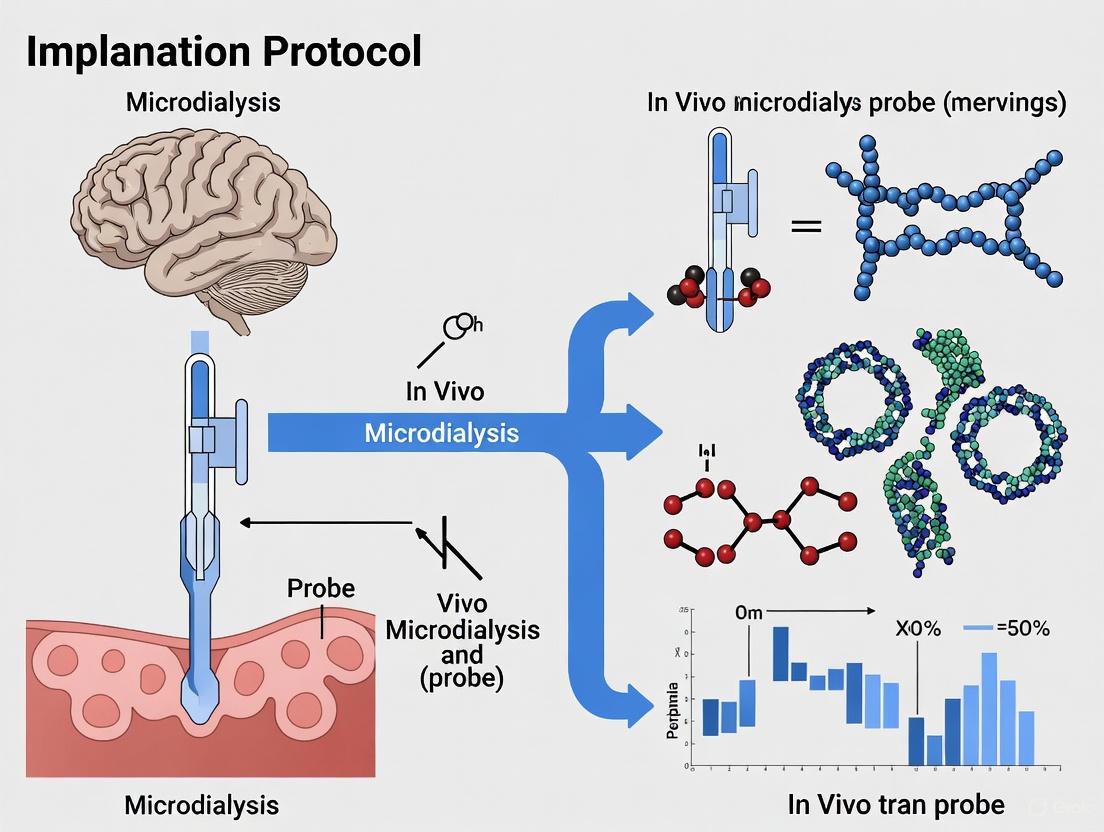 A Comprehensive Guide to In Vivo Microdialysis Probe Implantation: Protocol, Optimization, and Applications