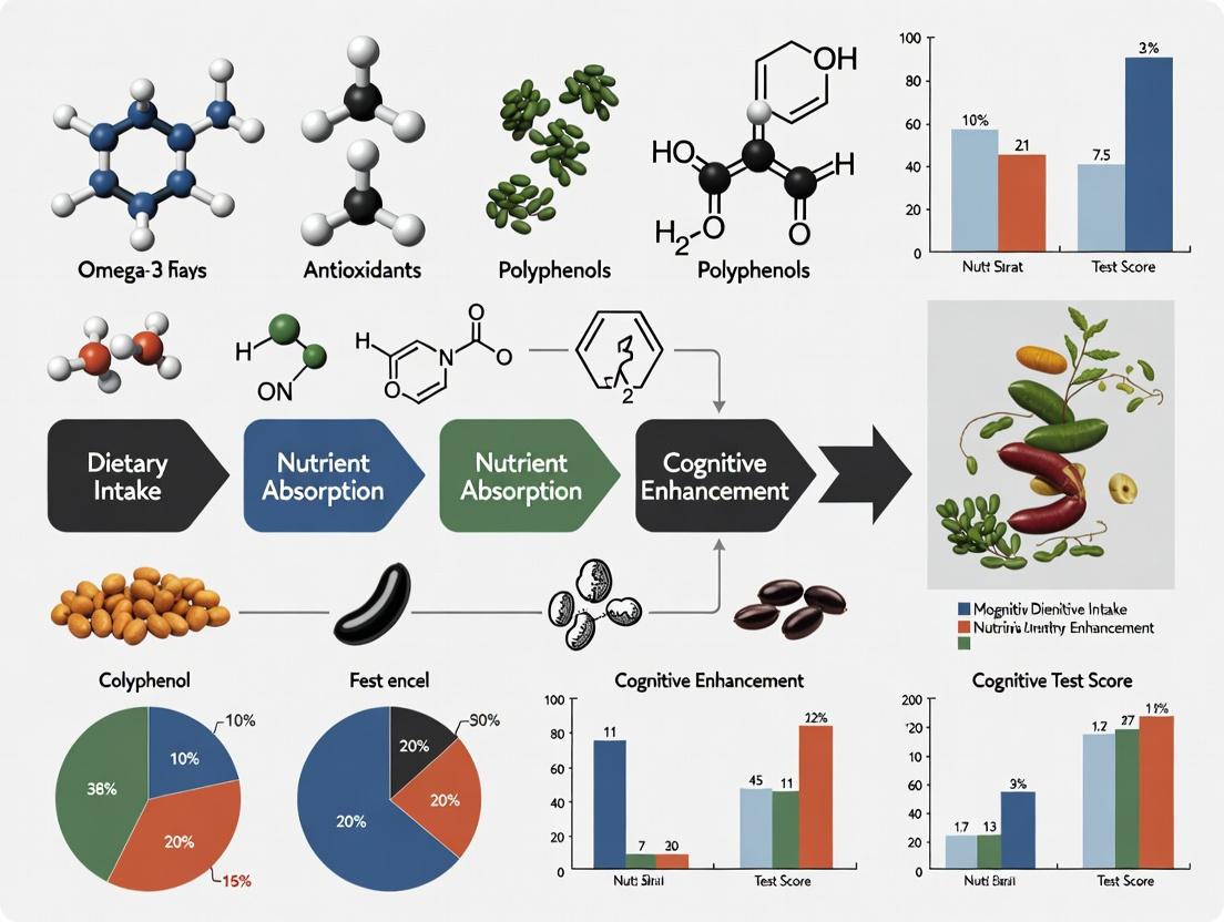 Protocol Design for Mediterranean Diet Interventions in Cognitive Studies: A Research Framework for Preclinical and Clinical Trials