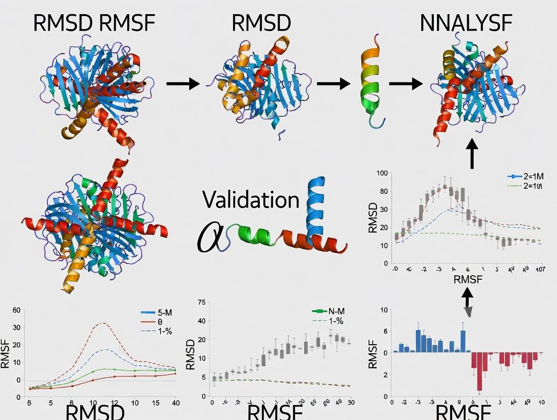 Validating Cancer Protein Complex Stability: A Comprehensive Guide to RMSD and RMSF Analysis