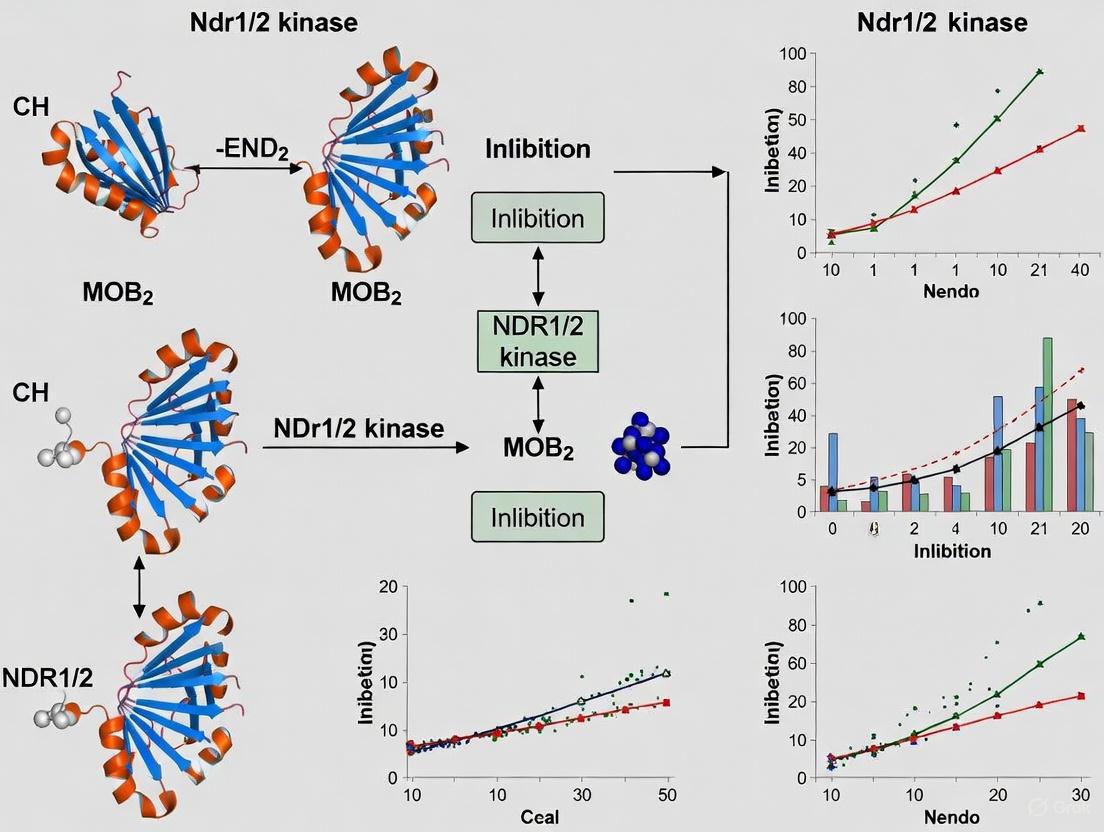 MOB2 as a Key Inhibitory Regulator of NDR1/2 Kinase Activity: Mechanisms and Therapeutic Implications