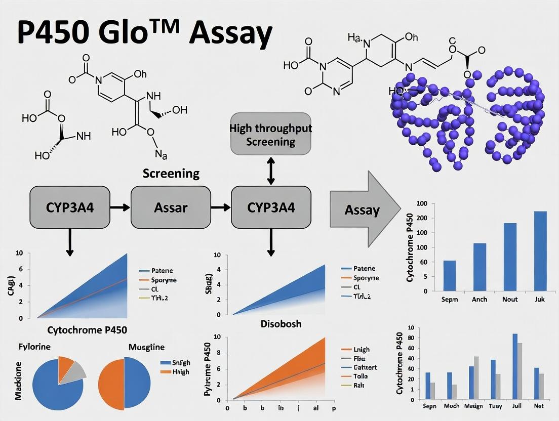 The Ultimate Guide to P450-Glo Assays: High-Throughput Cytochrome P450 Screening for Drug Discovery