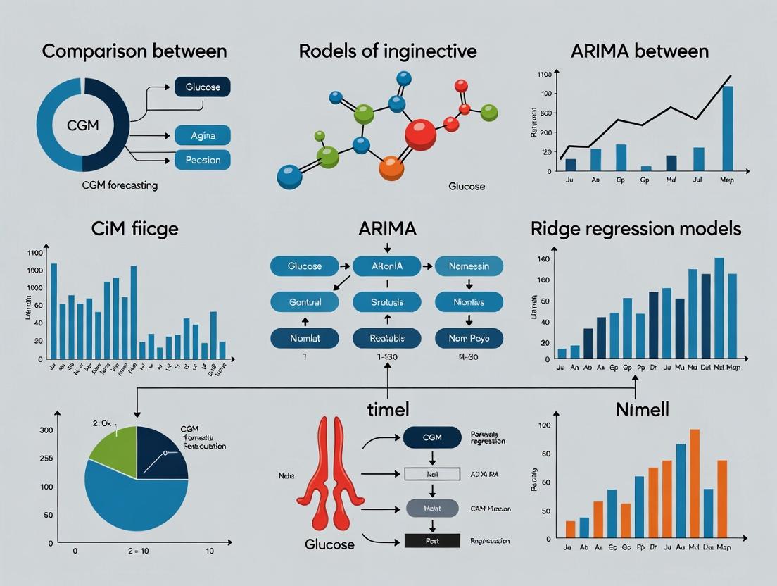 ARIMA vs Ridge Regression: Which Model Delivers Superior Accuracy for CGM Forecasting in Clinical Research?