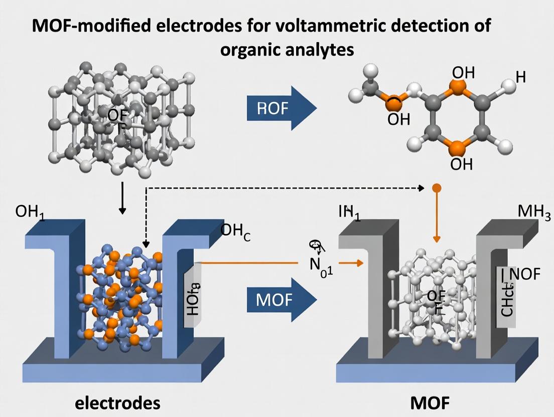 MOF-Modified Electrodes: Advanced Voltammetric Sensors for Organic Analyte Detection in Biomedical Research