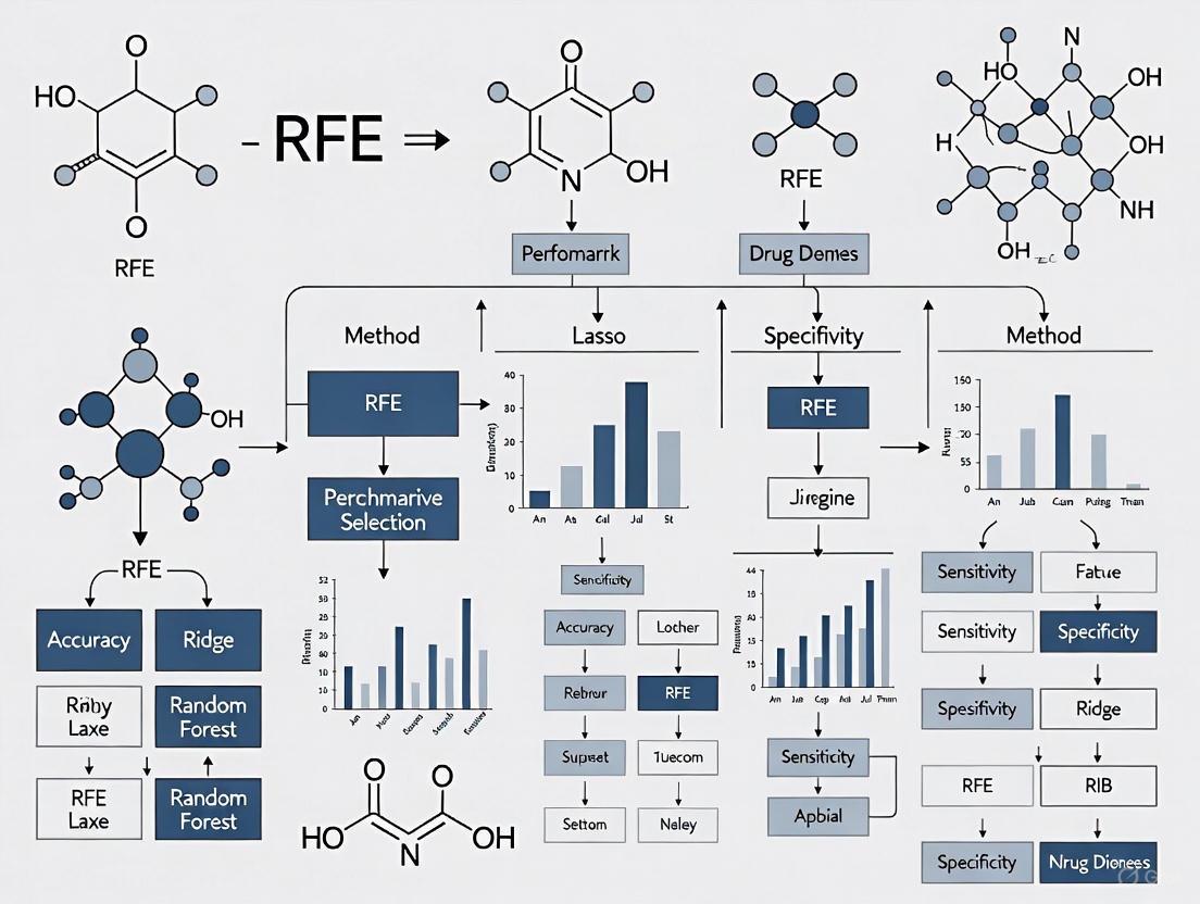 Benchmarking Recursive Feature Elimination (RFE) in Drug Discovery: A Practical Guide for Researchers