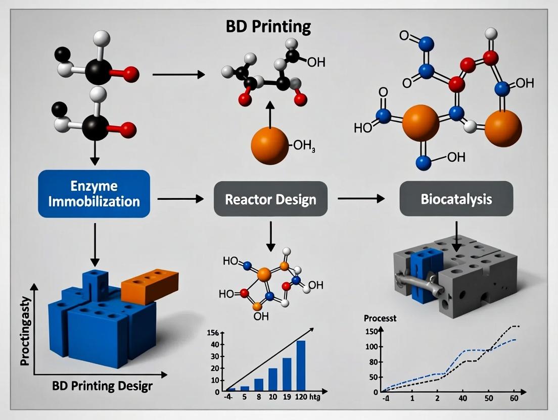 Revolutionizing Biocatalysis: Advanced 3D Printing Techniques for Next-Generation Immobilized Enzyme Reactors