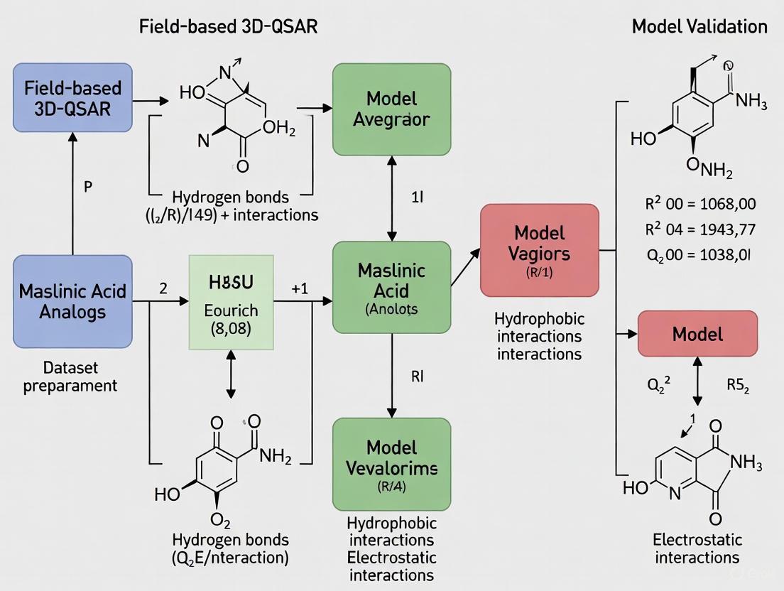 Field-Based 3D-QSAR Modeling of Maslinic Acid Analogs for Anticancer Drug Discovery
