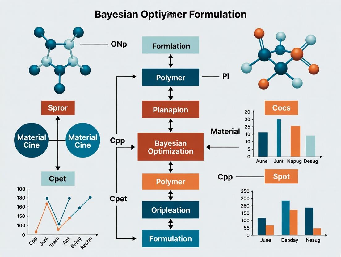 Bayesian Optimization in Polymer Formulation: A Next-Gen Strategy for Accelerated Drug Delivery and Biomedical Material Discovery