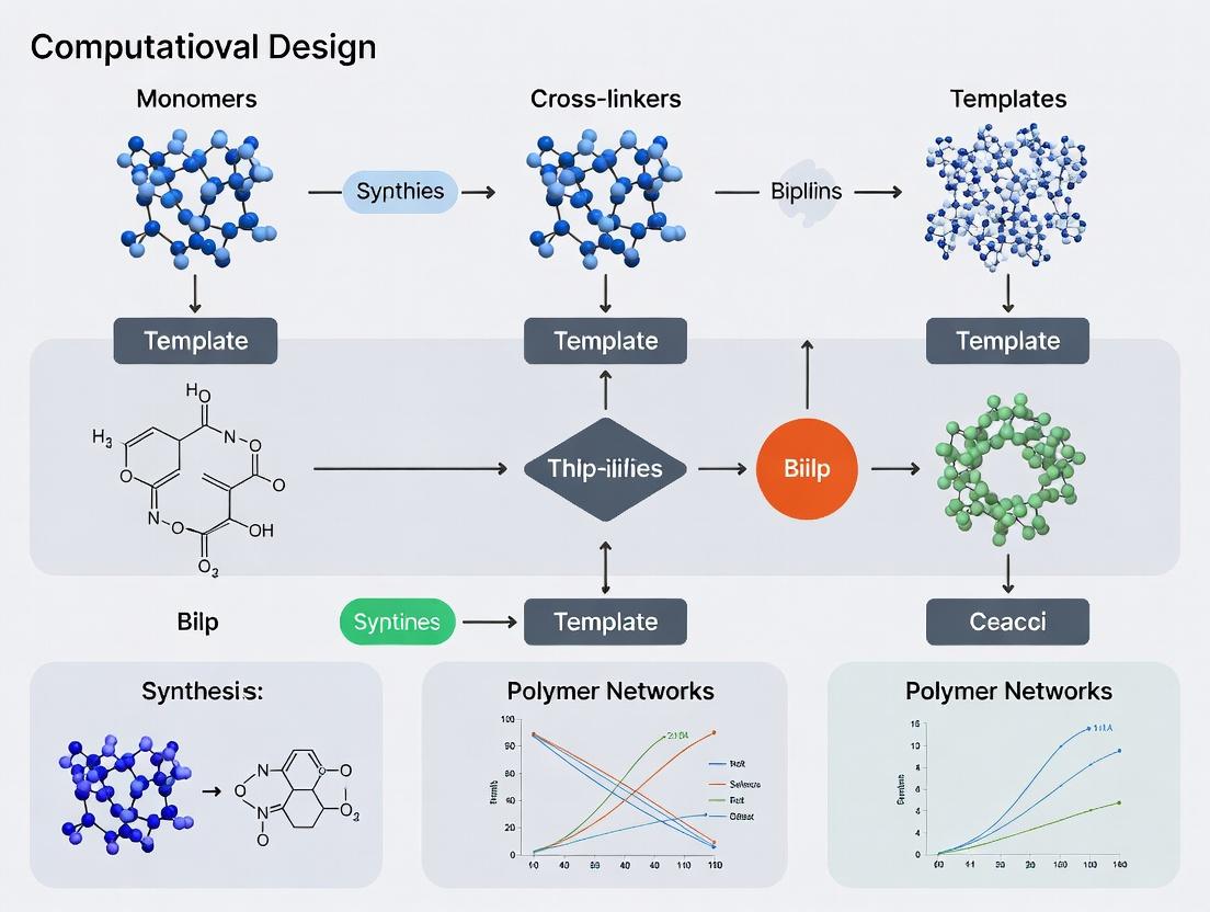 Computational Design of Molecularly Imprinted Polymers: From AI-Powered Virtual Screening to Biomedical Applications