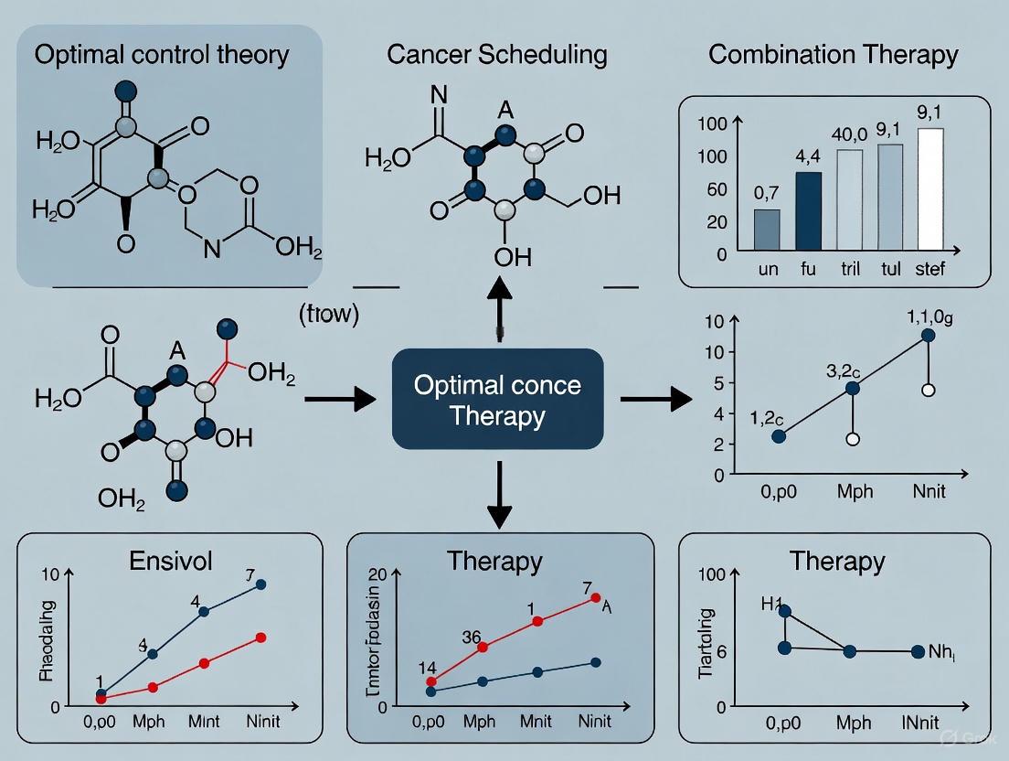 Optimizing Cancer Combination Therapy: A Comprehensive Guide to Scheduling with Optimal Control Theory