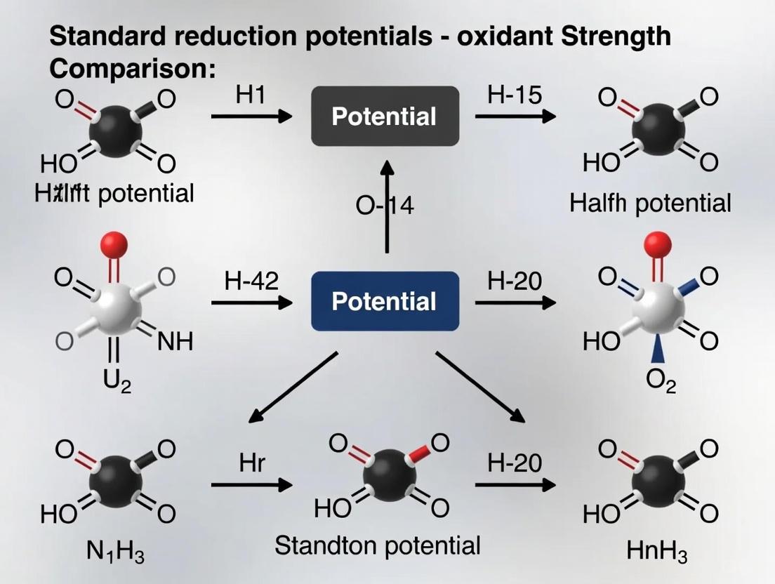 Leveraging Standard Reduction Potentials in Drug Development: A Guide for Researchers