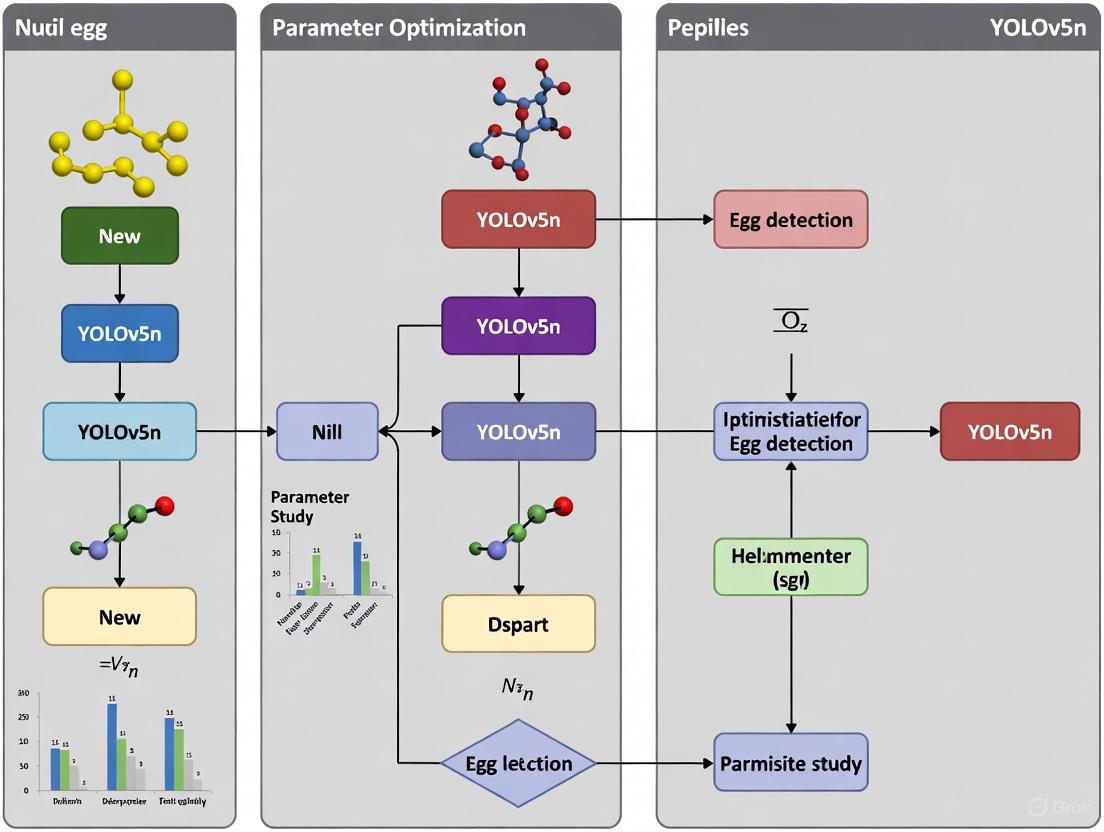 Optimizing YOLOv5n for Egg Detection: A Parameter Tuning Guide for Biomedical Research