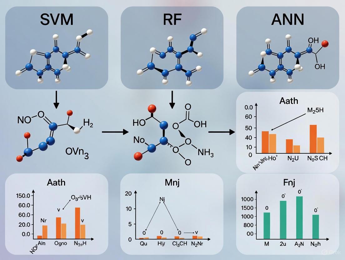 Comparative Performance of SVM, Random Forest, and ANN in Male Infertility Prediction: A Systematic Analysis for Biomedical Research