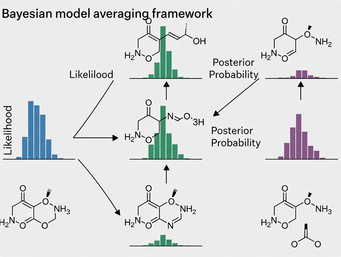 Bayesian Model Averaging in 13C-MFA: A Robust Framework for Metabolic Network Selection and Uncertainty Quantification