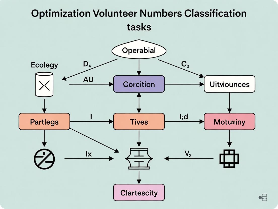 Data-Driven Volunteer Optimization: Balancing Accuracy & Cost in Biomedical Classification Tasks