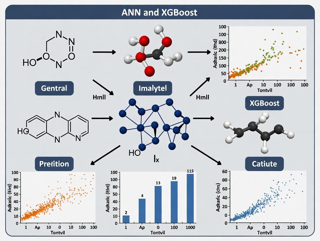 Predicting Catalytic Activity with AI: A Practical Guide to ANN and XGBoost for Researchers