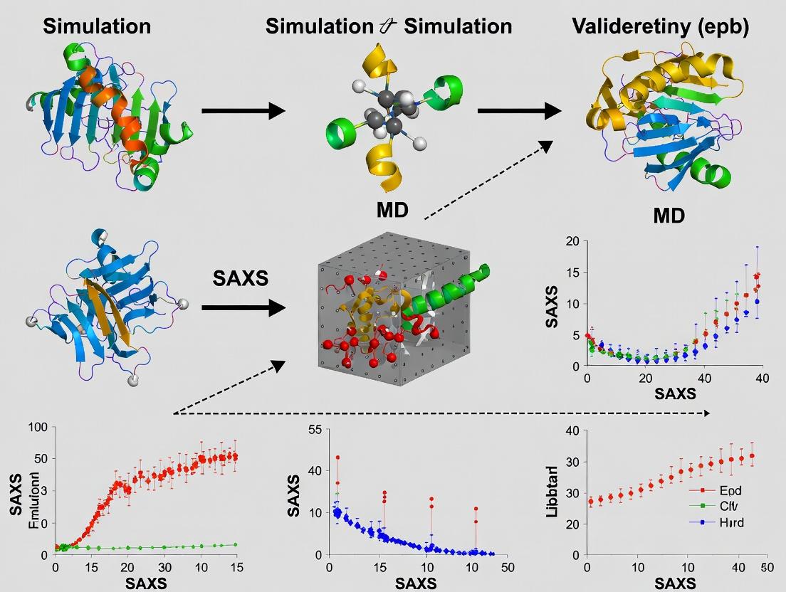 SAXS-Driven MD Simulation: A Comprehensive Guide to Validation, Optimization, and Biomolecular Insights
