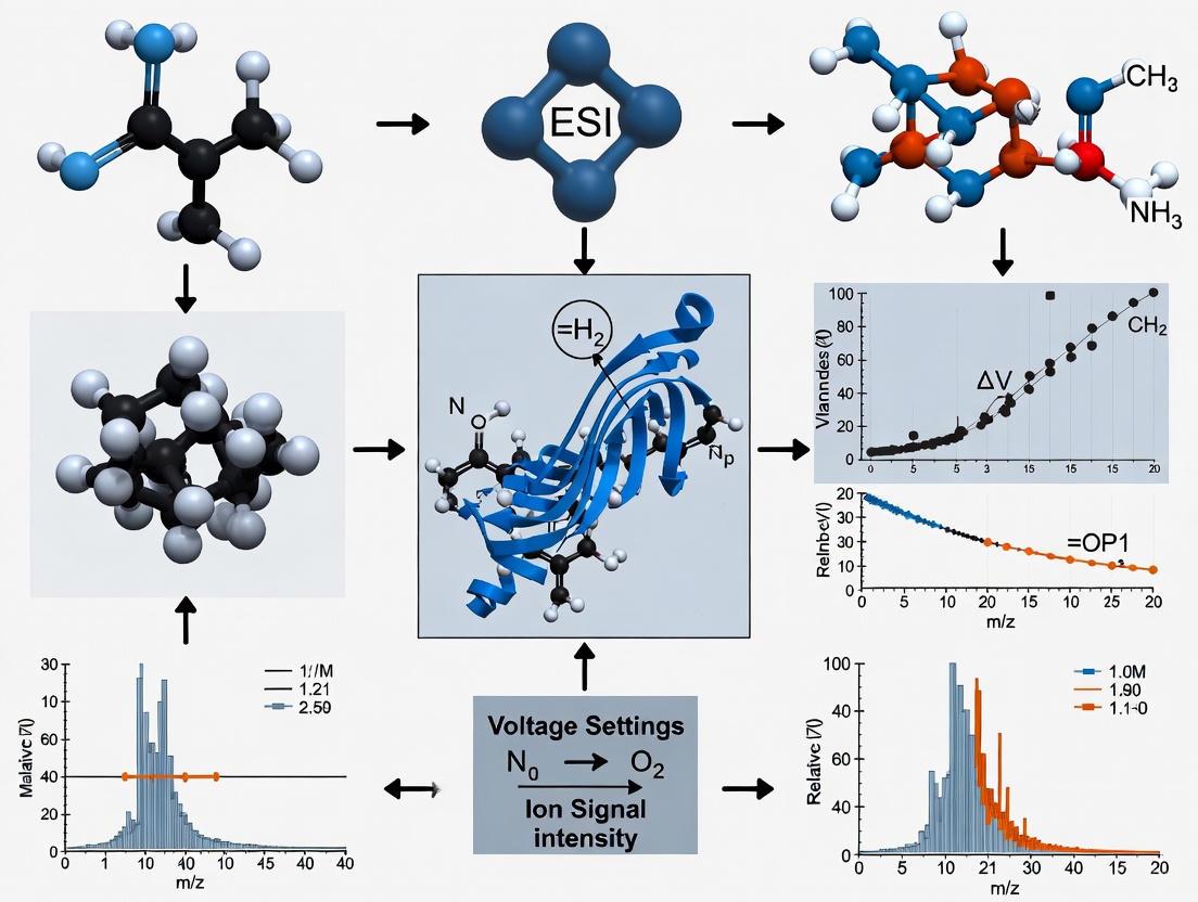 A Systematic Guide to Optimizing ESI Ionization Voltage for Enhanced LC-MS Sensitivity and Reproducibility