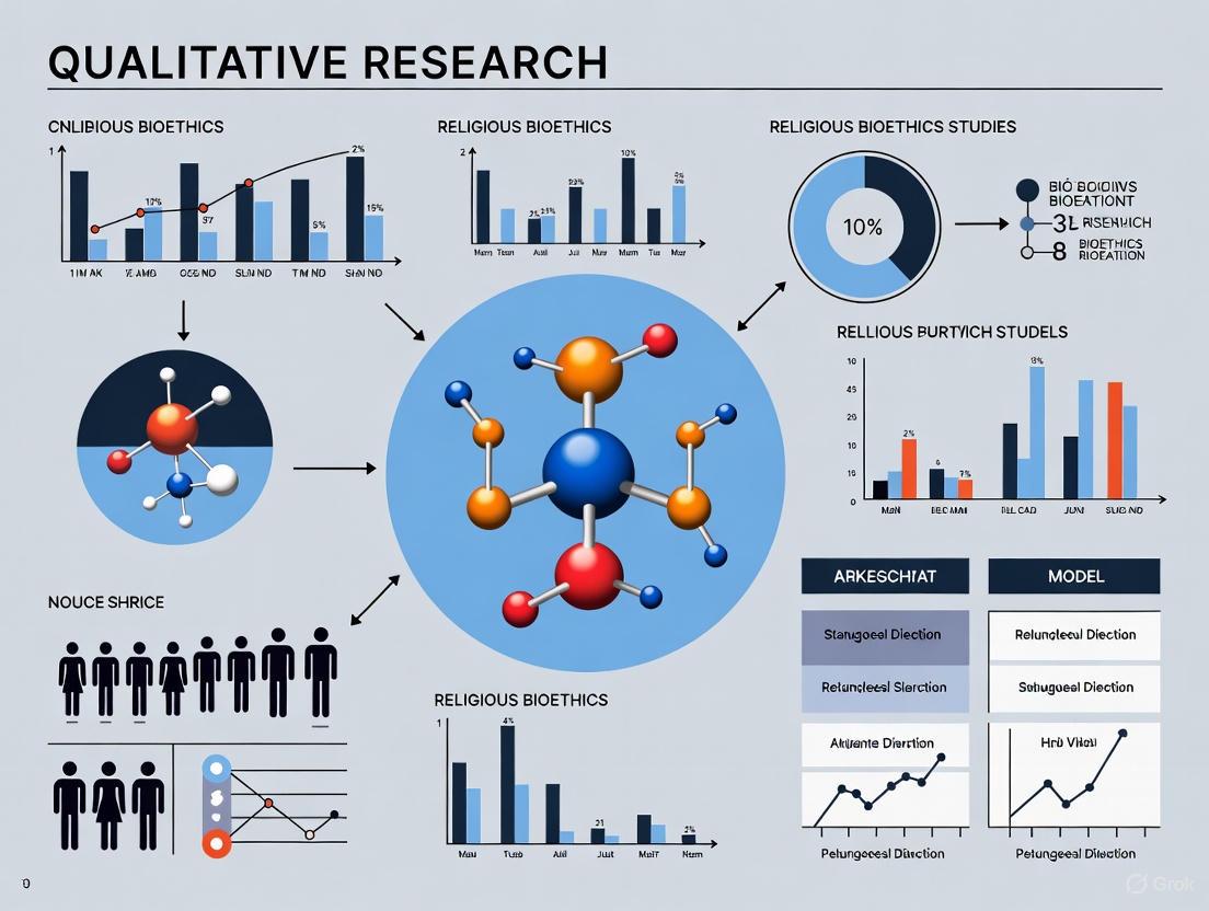 Navigating Sacred Ground: A Comprehensive Guide to Qualitative Research in Religious Bioethics