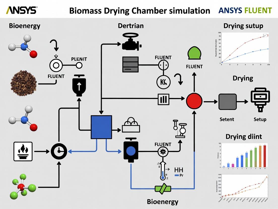 Modeling Biomass Drying in ANSYS FLUENT: A Guide for Pharmaceutical and Bioprocess Researchers