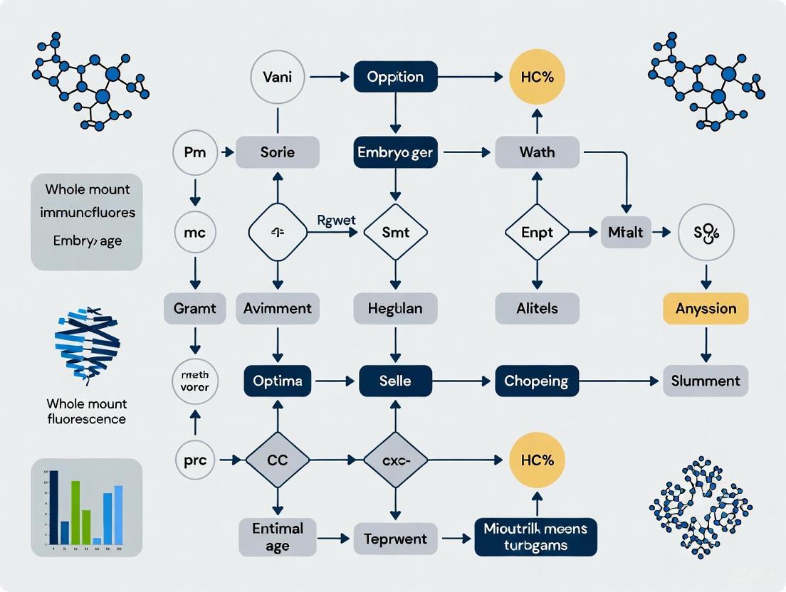 Optimizing Embryo Age Selection for Whole Mount Immunofluorescence: A Complete Guide for Developmental Researchers