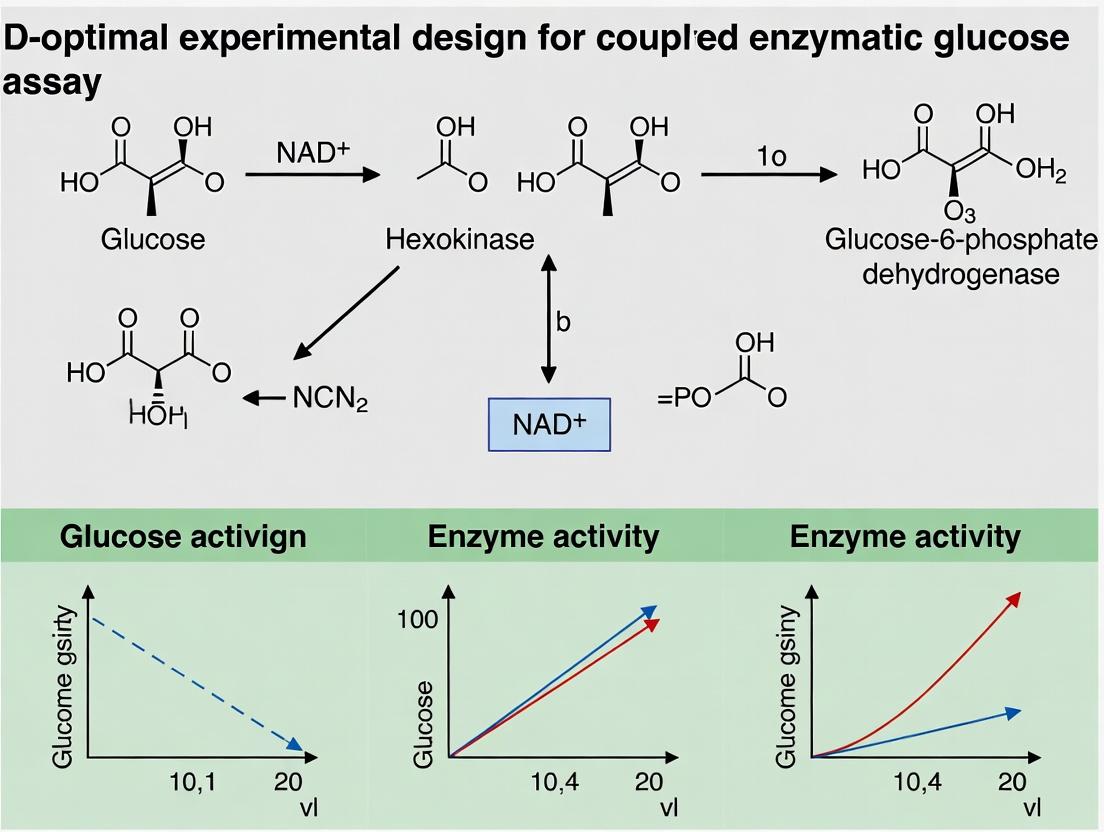 Optimizing Accuracy and Efficiency: A D-Optimal Design Approach for the Coupled Enzymatic Glucose Assay