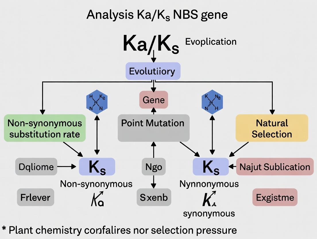 Ka Ks Analysis: Decoding Natural Selection Pressure on NBS Genes for Disease Resistance and Drug Discovery
