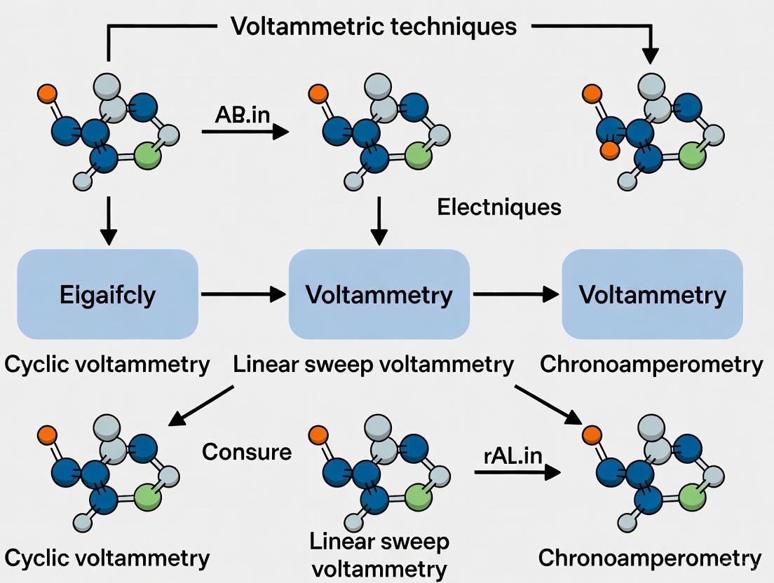 Voltammetric Techniques for Battery Material Characterization: A Comprehensive Guide for Electrochemical Analysis