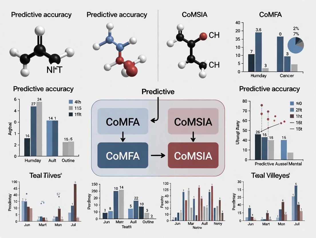 CoMFA vs. CoMSIA: A Comparative Analysis of Predictive Accuracy in Cancer Drug Design