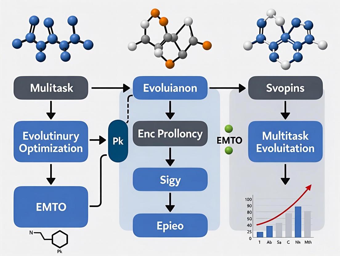 Evolutionary Multitask Optimization: Advanced Algorithms and Transformative Applications in Computational Science