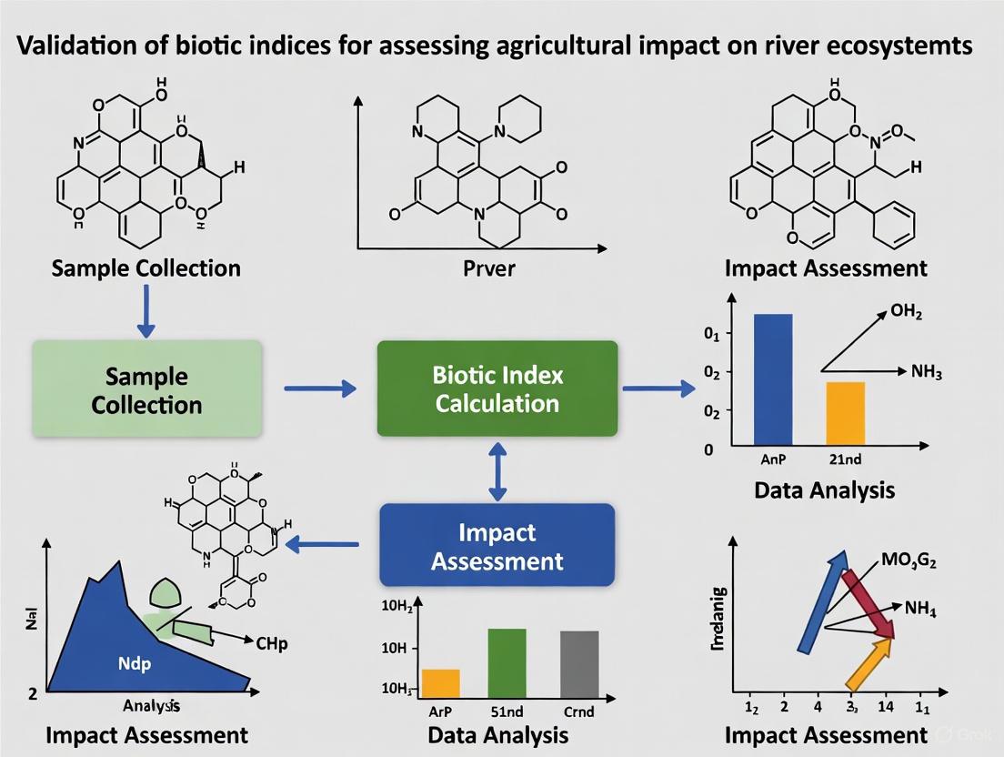 Validating Biotic Indices for Agricultural Impact on Rivers: A Framework for Robust Ecological Assessment