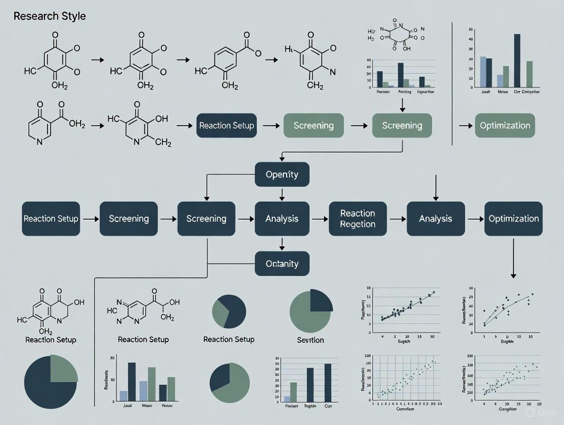 Transforming Organic Synthesis: A Comprehensive Guide to High-Throughput Experimentation Workflows