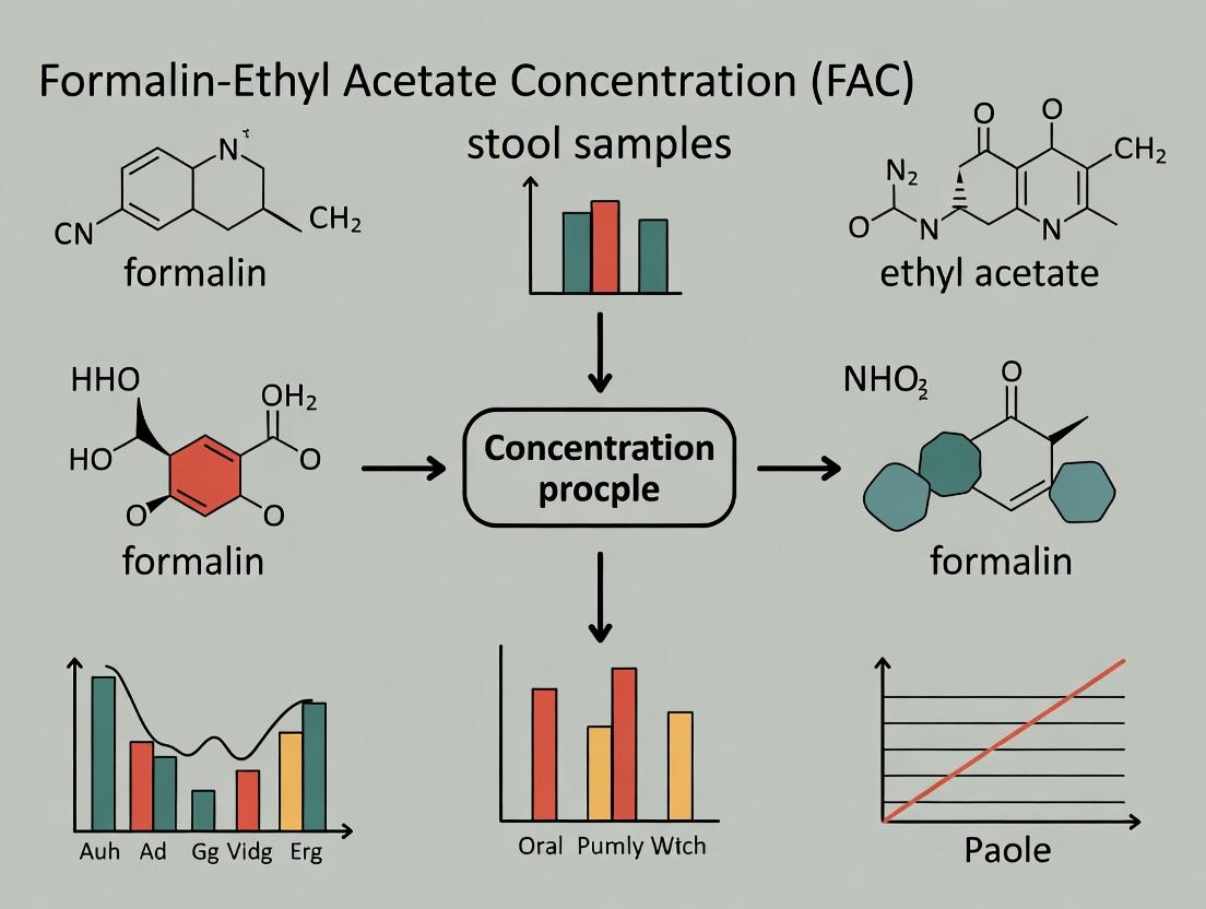FAC Stool Concentration: A Comprehensive Guide to the Formalin-Ethyl Acetate Technique for Parasite Detection in Research